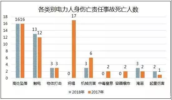 高處墜落事故即將進入秋檢高發(fā)期，這樣高效的安全培訓必須盡早安排！