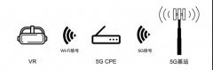 5G與VR/AR到底有沒(méi)有一毛錢關(guān)系？我們認(rèn)真地做了這些研究