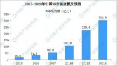 2019VR虛擬現(xiàn)實(shí)行業(yè)市場(chǎng)及未來(lái)發(fā)展趨勢(shì)報(bào)告